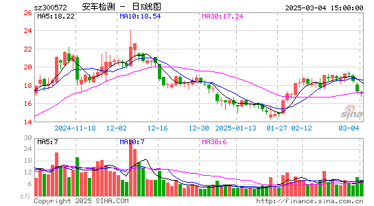 安车检测