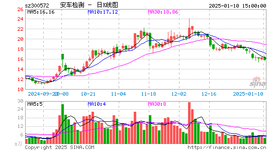 安车检测