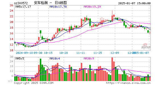 安车检测