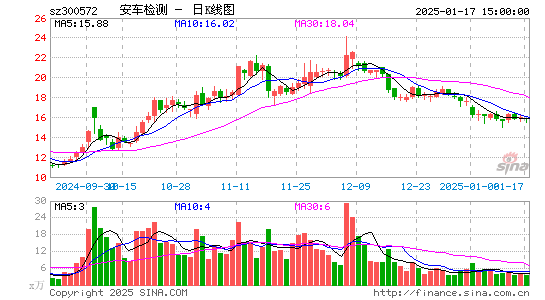 安车检测