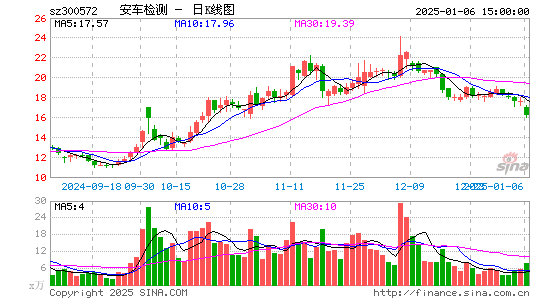 安车检测