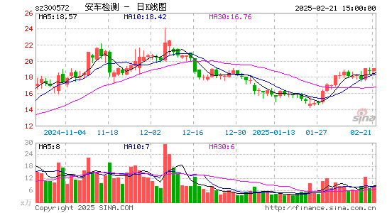 安车检测