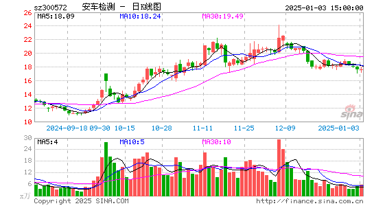 安车检测