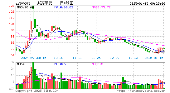 兴齐眼药