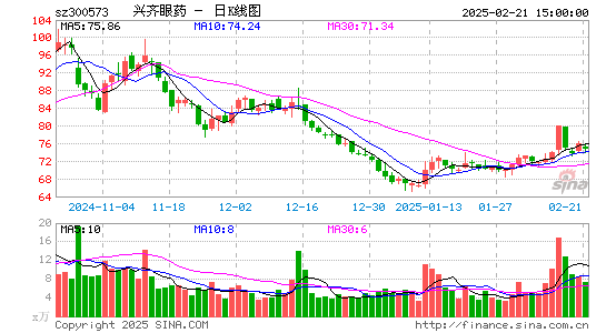 兴齐眼药