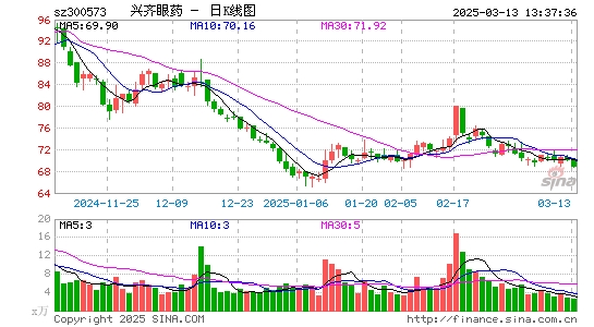 兴齐眼药