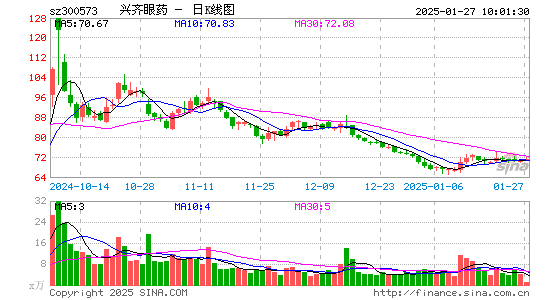 兴齐眼药