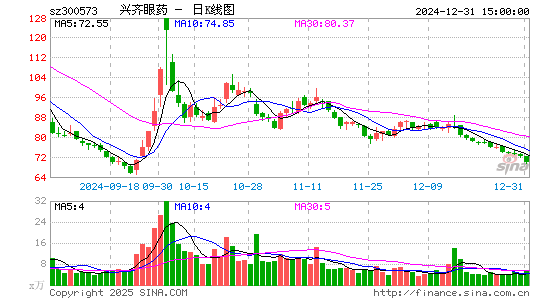 兴齐眼药