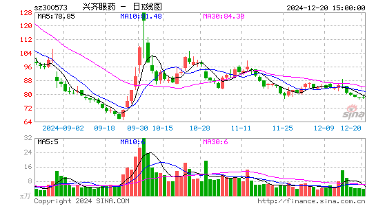 兴齐眼药