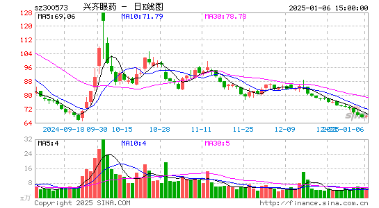 兴齐眼药