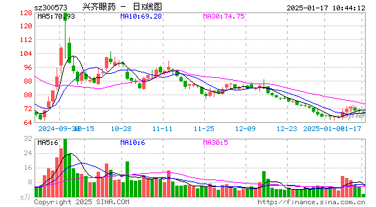 兴齐眼药