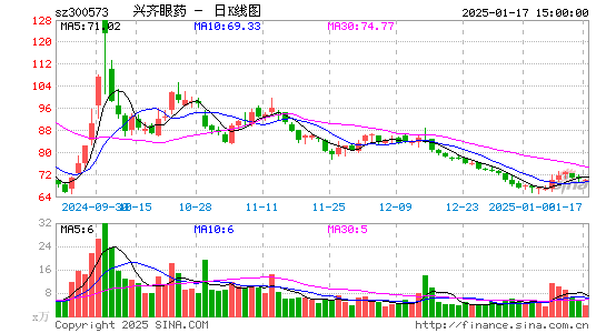 兴齐眼药