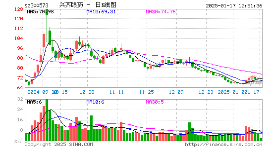 兴齐眼药