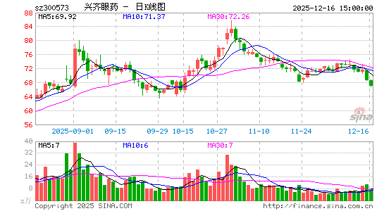 ������ҩ