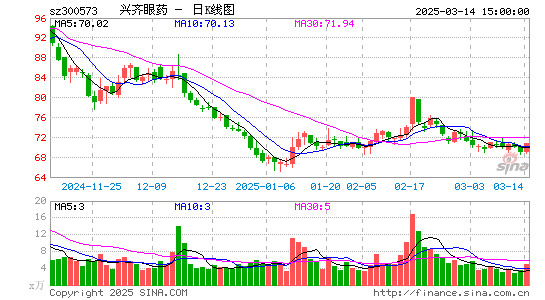 兴齐眼药