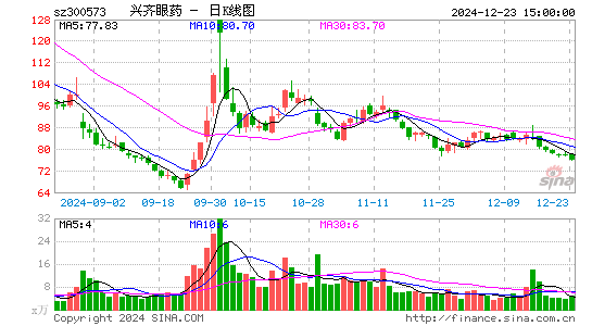 兴齐眼药