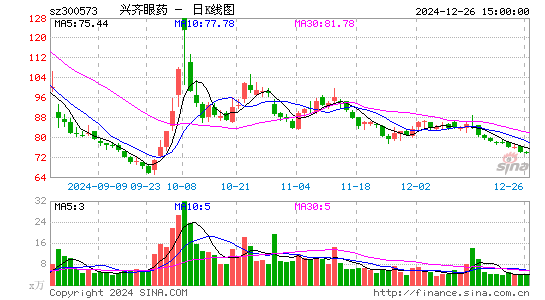 兴齐眼药