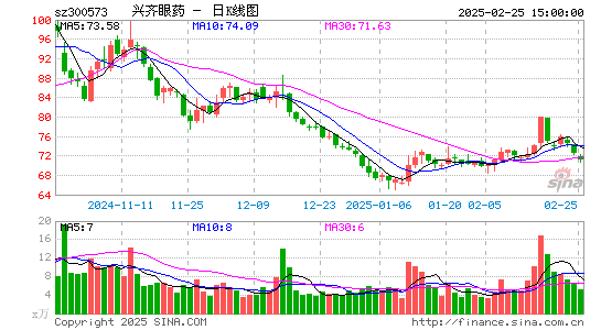 兴齐眼药