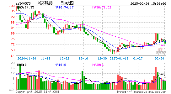 兴齐眼药