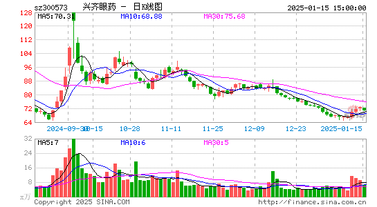 兴齐眼药