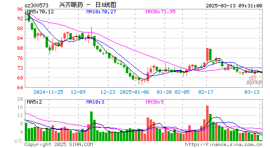 兴齐眼药