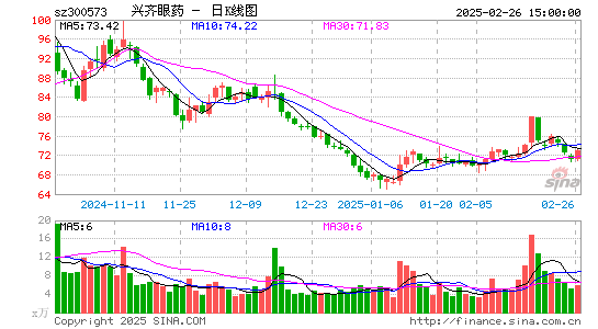 兴齐眼药