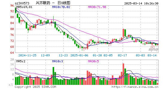 兴齐眼药