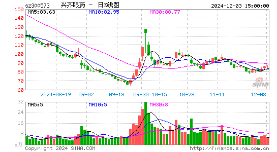 兴齐眼药