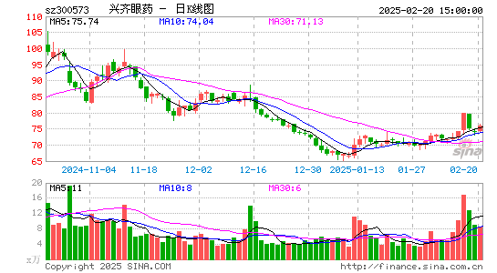 兴齐眼药