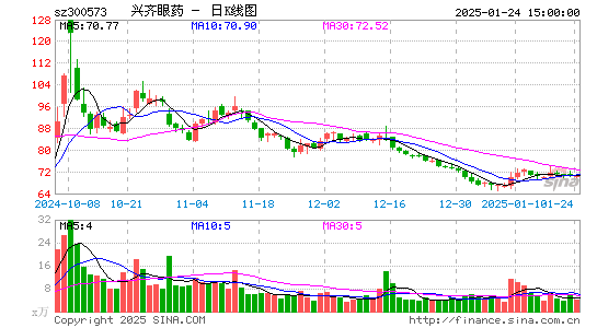 兴齐眼药