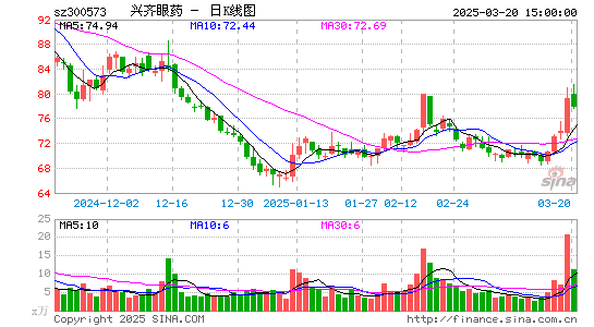 兴齐眼药