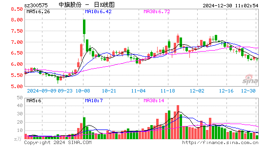 中旗股份