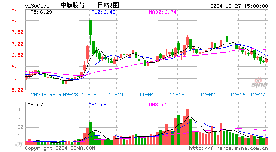 中旗股份