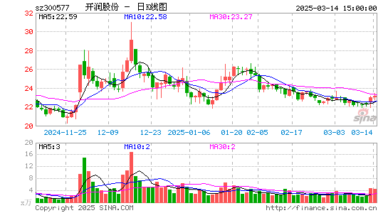 开润股份