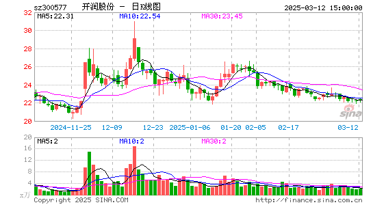 开润股份