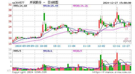 开润股份