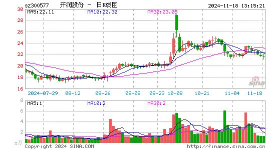 开润股份