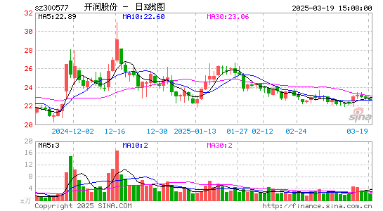 开润股份