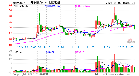 开润股份