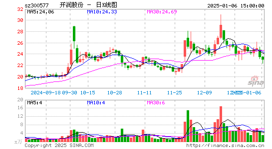 开润股份