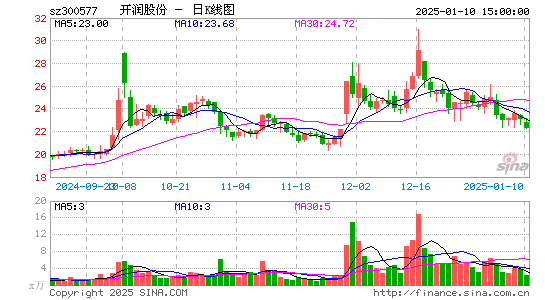 开润股份