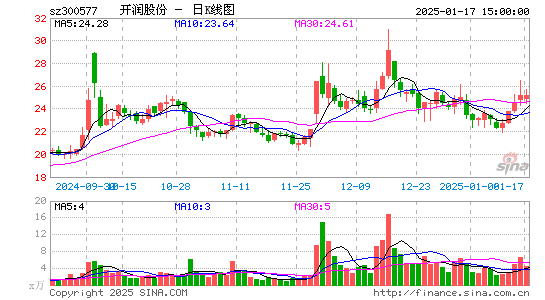 开润股份