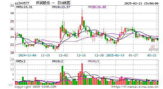 开润股份