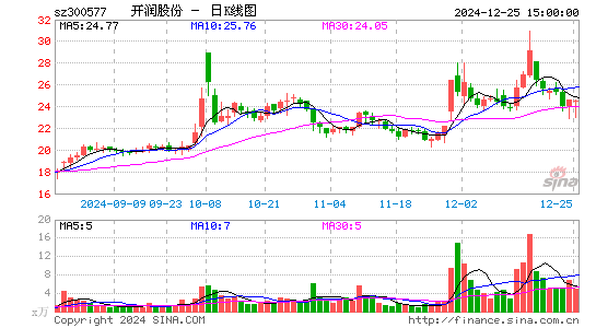 开润股份