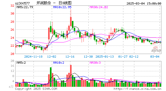 开润股份