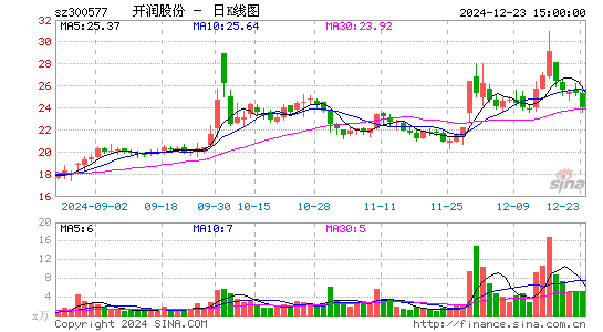 开润股份