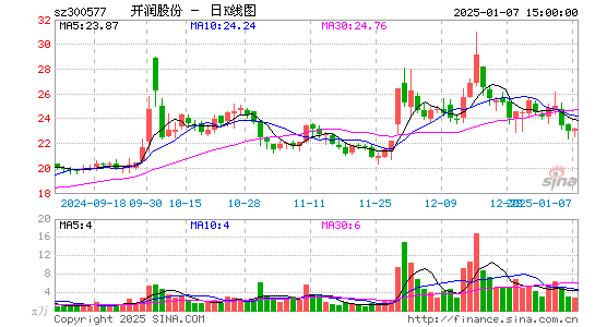 开润股份