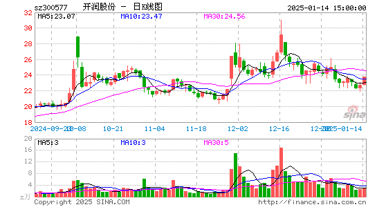 开润股份