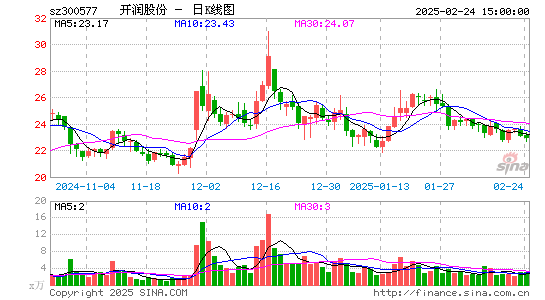 开润股份