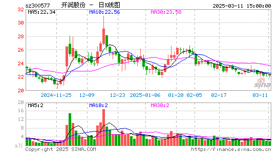 开润股份